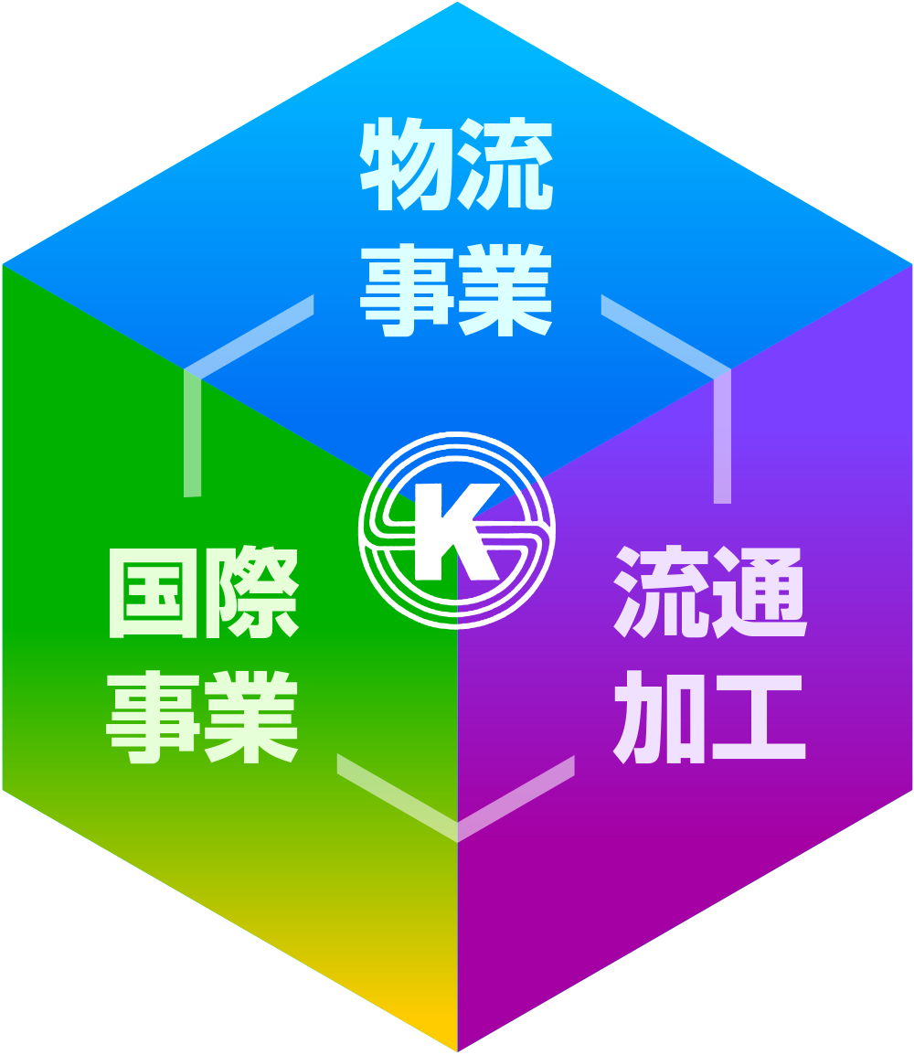 物流事業・国際事業・流通加工